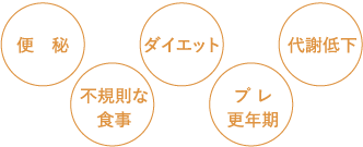 便秘 不規則な食事 代謝低下 ダイエット プレ更年期