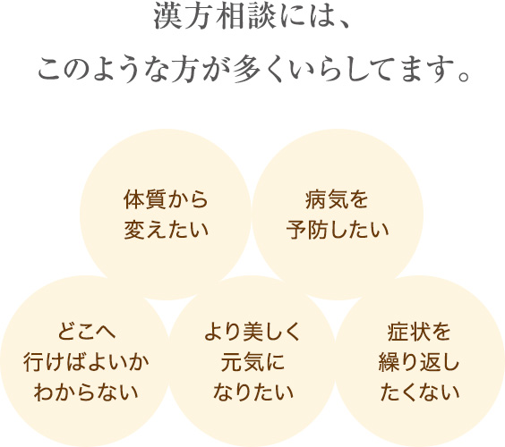 初めての漢方相談 初めての方へ 漢方 漢方薬の薬日本堂