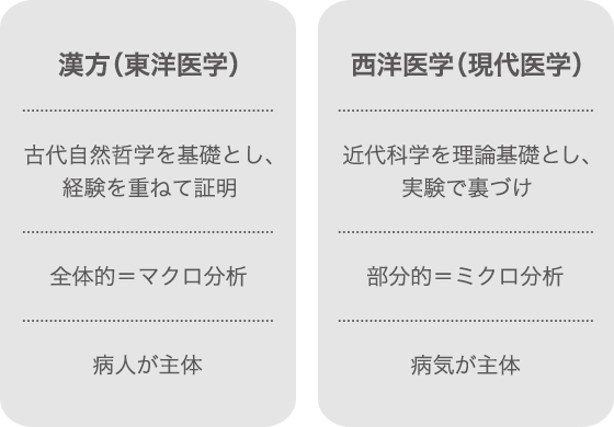 漢方について｜漢方・漢方薬の薬日本堂